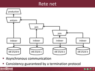 Rete net
 Asynchronous communication
 Consistency guaranteed by a termination protocol
indexer indexer indexer indexer
production
DB shard 0 DB shard 1 DB shard 2 DB shard 3
 