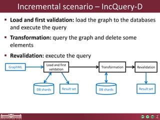  Load and first validation: load the graph to the databases
and execute the query
 Transformation: query the graph and delete some
elements
 Revalidation: execute the query
Batch graph scenarioIncremental scenario – IncQuery-D
Transformation RevalidationGraphML
DB shards Result set
Load and first
validation
DB shards Result set
 