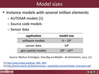 Model sizes
 Instance models with several million elements
o AUTOSAR models [1]
o Source code models
o Sensor data
Source: Markus Scheidgen, How Big are Models – An Estimation, 2012. [2]
application model size
software models 0 – 109
sensor data 109
geo-spatial models 109 – 1012
[1] http://wiki.eclipse.org/Auto_IWG_WP2
[2] http://hwl.hu-berlin.de/fileadmin/user_upload/documents/howbig_techreport.pdf
 