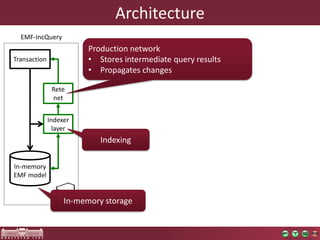In-memory
EMF model
Architecture
In-memory storage
Transaction
Rete
net
Indexer
layer
Indexing
Production network
• Stores intermediate query results
• Propagates changes
EMF-IncQuery
 