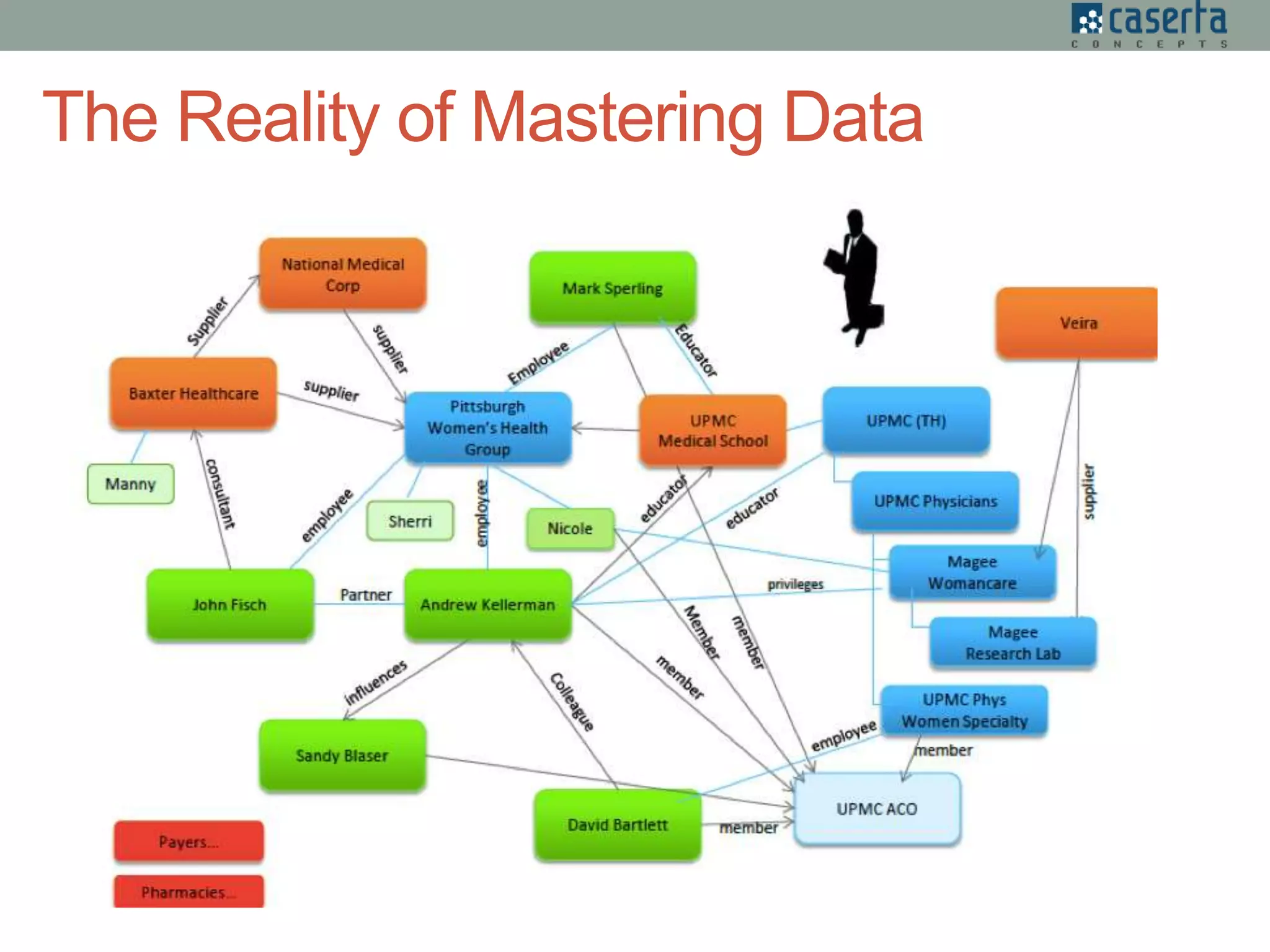 The Reality of Mastering Data
 