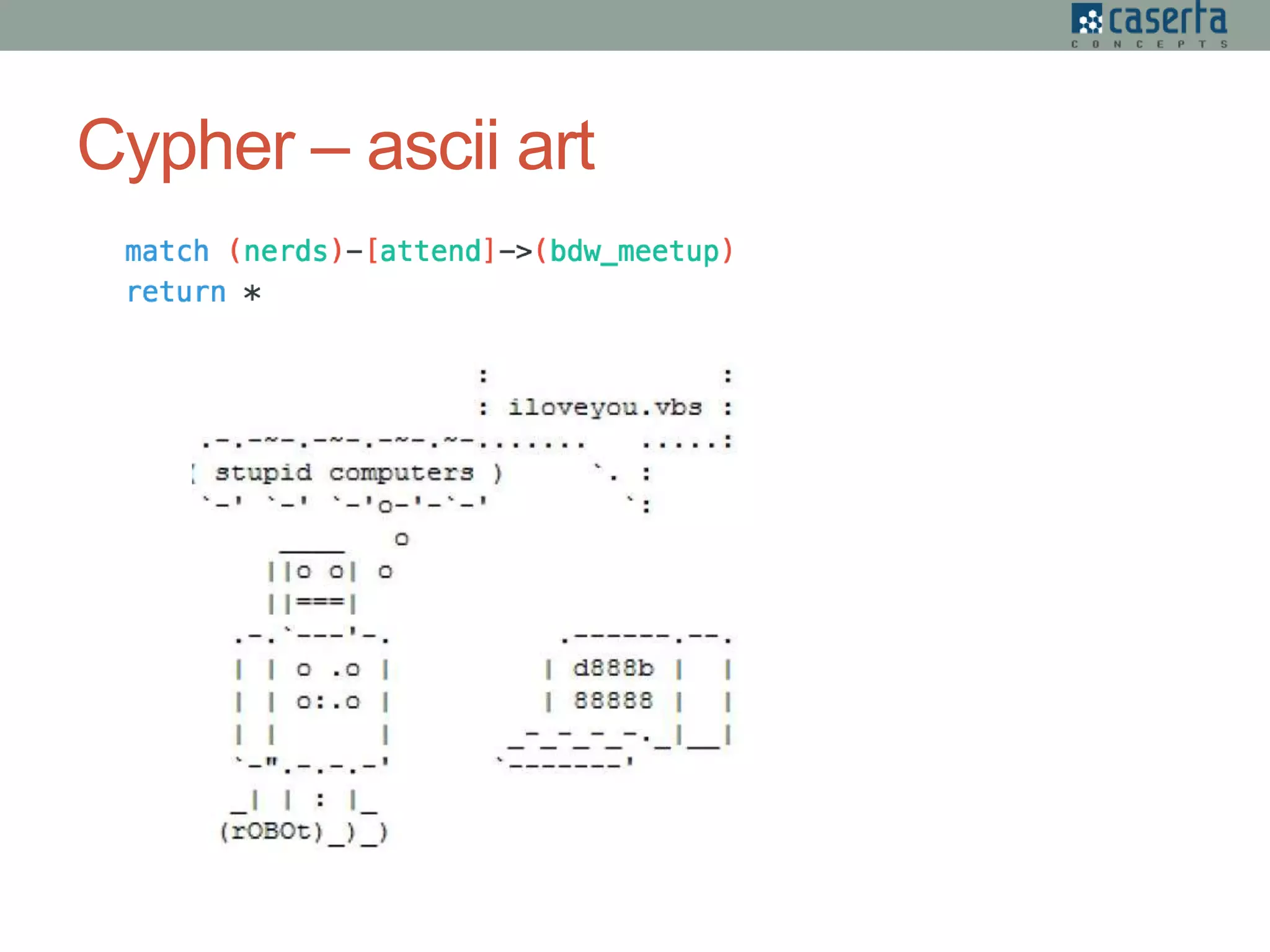 Cypher – ascii art
 