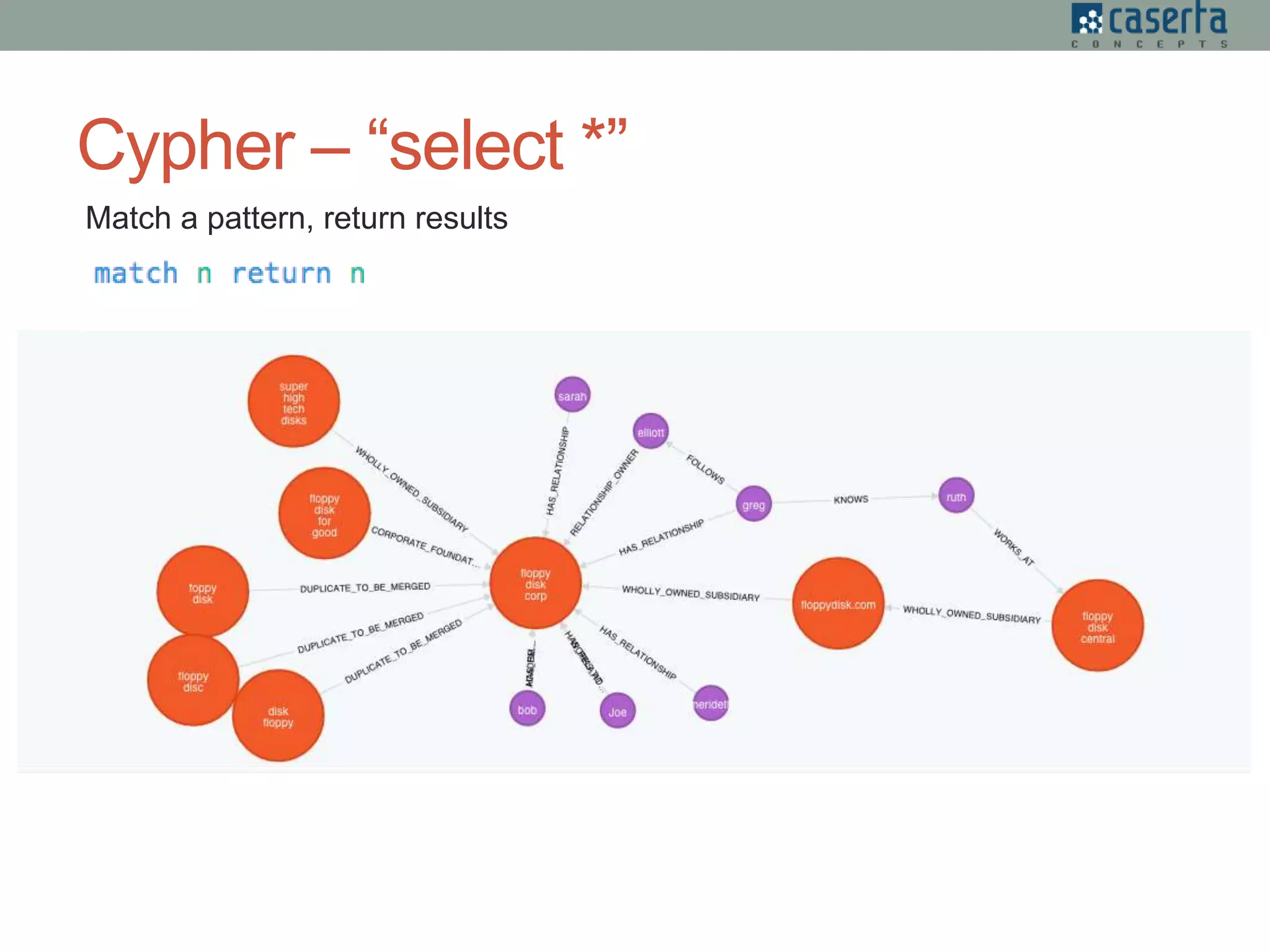 Cypher – “select *”
Match a pattern, return results
 