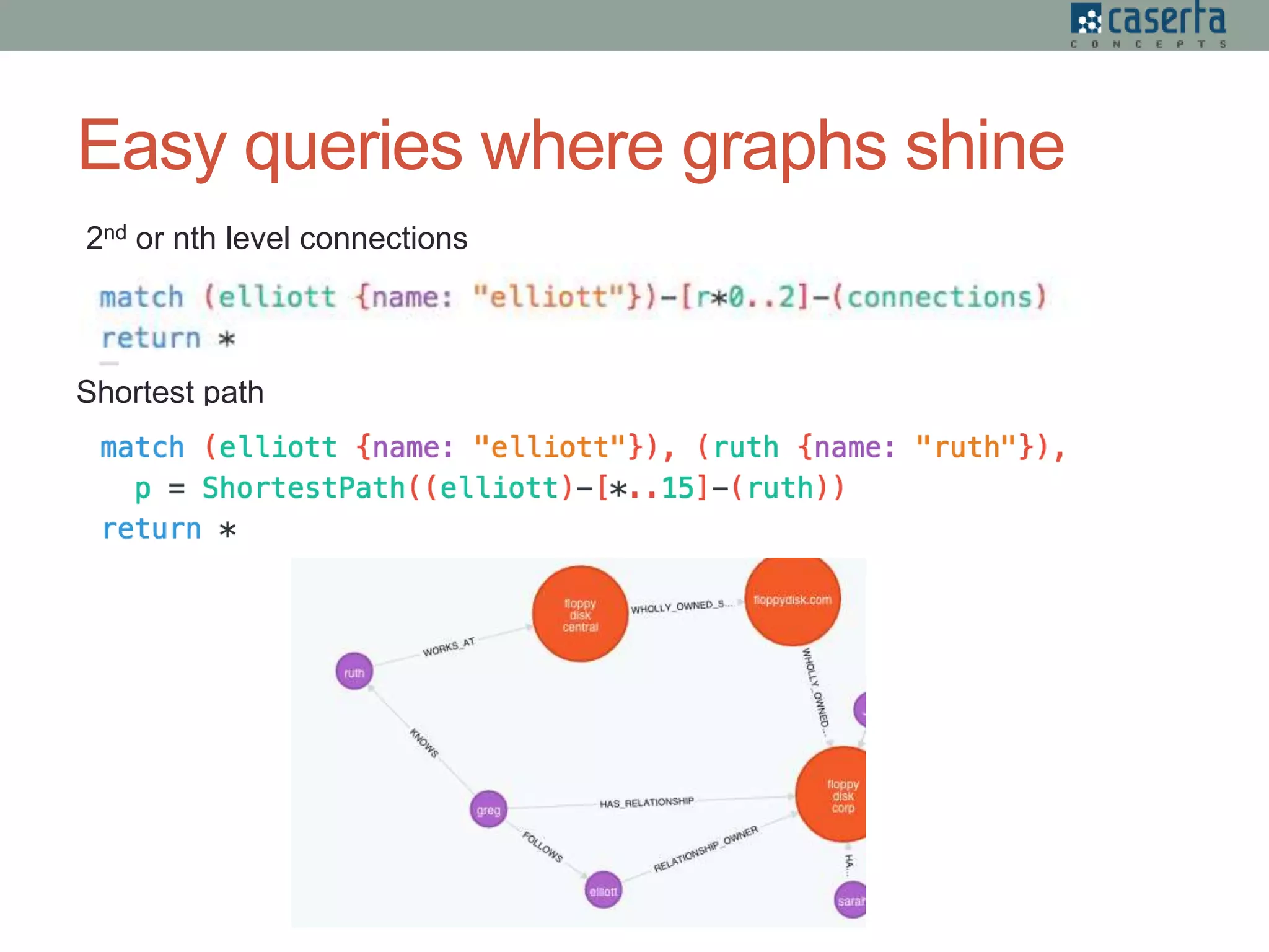 Easy queries where graphs shine
2nd or nth level connections
Shortest path
 