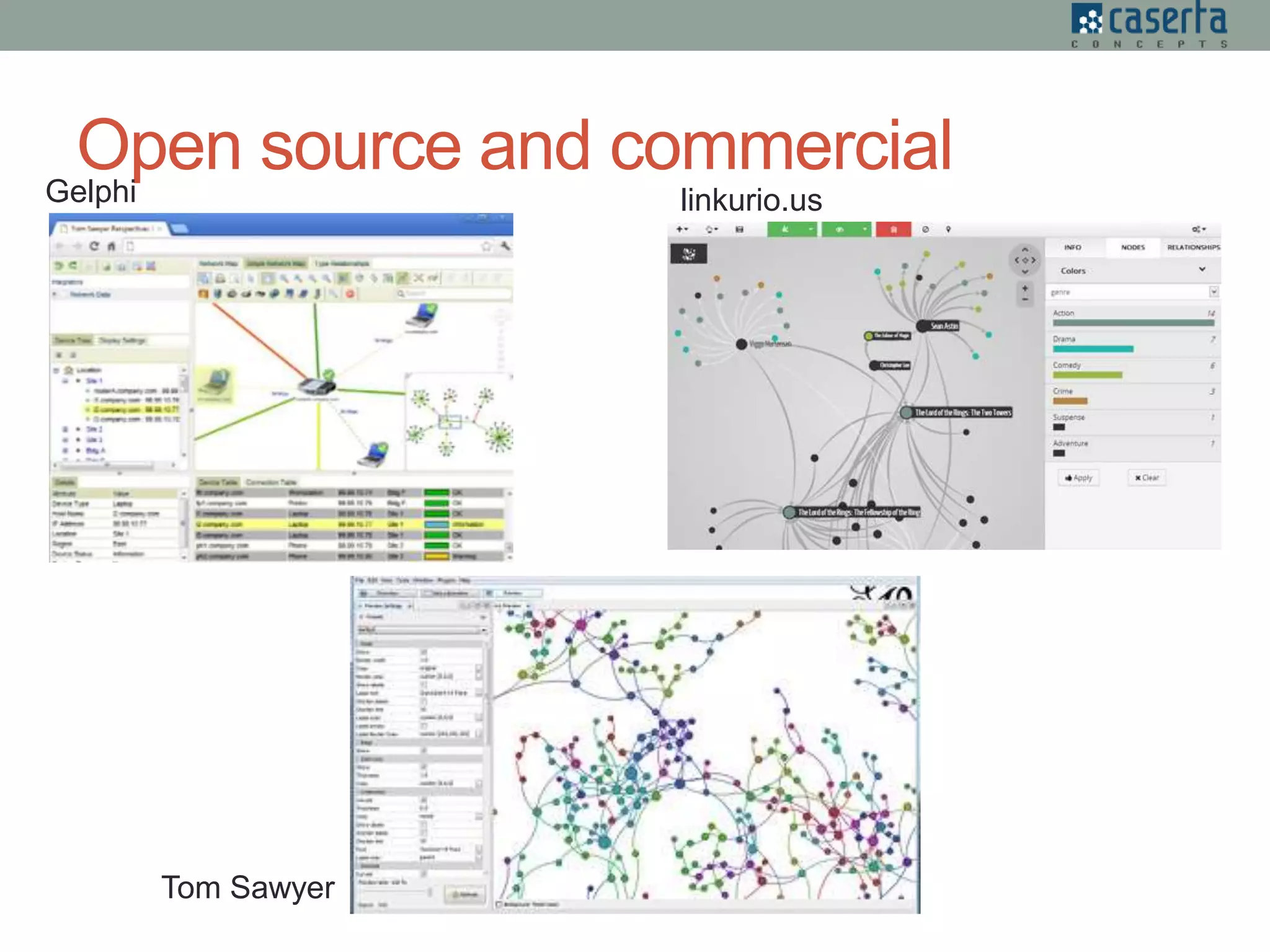 Open source and commercialGelphi
Tom Sawyer
linkurio.us
 