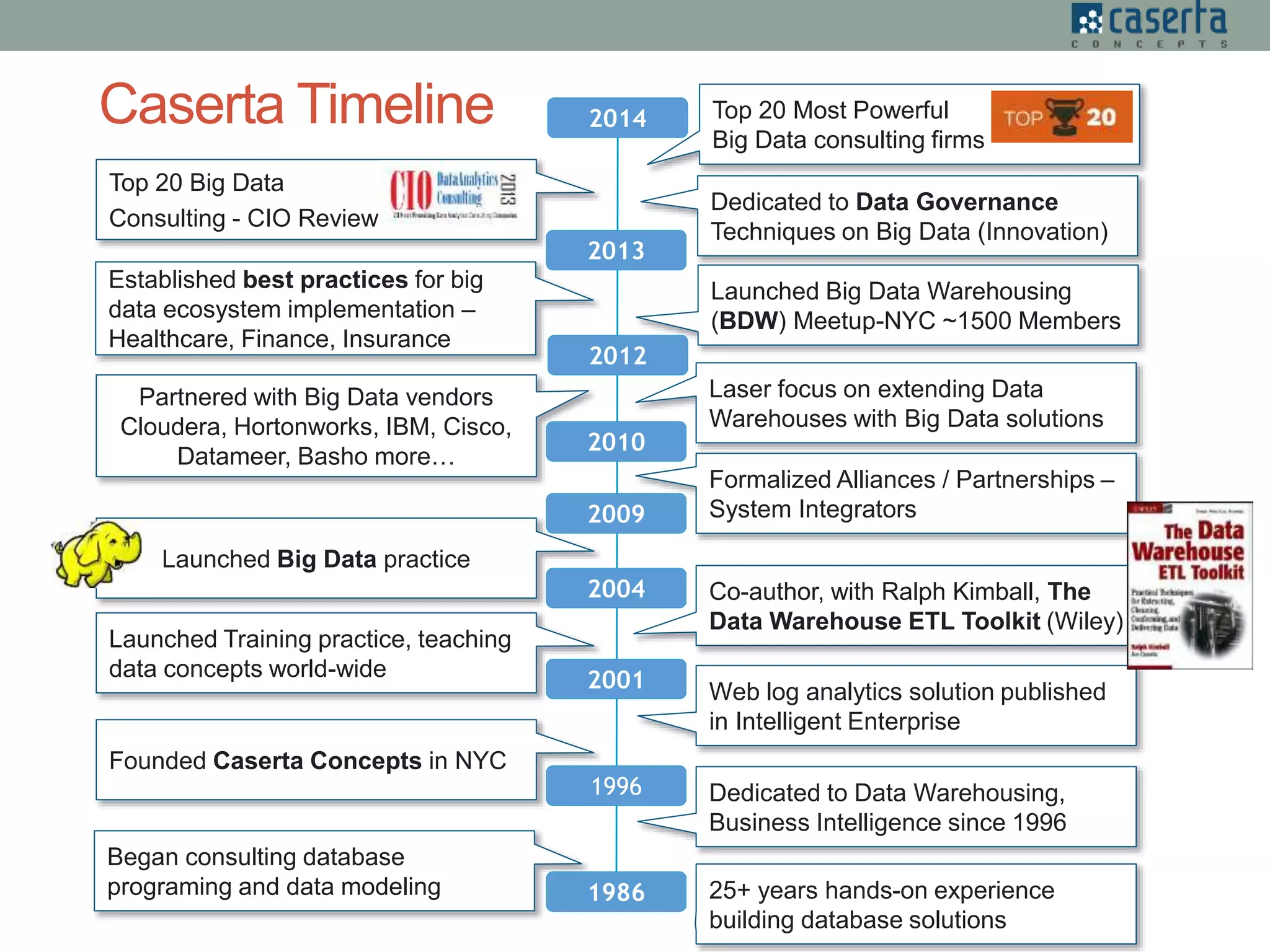 Top 20 Big Data
Consulting - CIO Review
Launched Big Data practice
Co-author, with Ralph Kimball, The
Data Warehouse ETL Toolkit (Wiley)
Dedicated to Data Warehousing,
Business Intelligence since 1996
Began consulting database
programing and data modeling 25+ years hands-on experience
building database solutions
Founded Caserta Concepts in NYC
Web log analytics solution published
in Intelligent Enterprise
Formalized Alliances / Partnerships –
System Integrators
Partnered with Big Data vendors
Cloudera, Hortonworks, IBM, Cisco,
Datameer, Basho more…
Launched Training practice, teaching
data concepts world-wide
Laser focus on extending Data
Warehouses with Big Data solutions
1986
2004
1996
2009
2001
2010
2013
Launched Big Data Warehousing
(BDW) Meetup-NYC ~1500 Members
2012
2014
Established best practices for big
data ecosystem implementation –
Healthcare, Finance, Insurance
Top 20 Most Powerful
Big Data consulting firms
Dedicated to Data Governance
Techniques on Big Data (Innovation)
Caserta Timeline
 