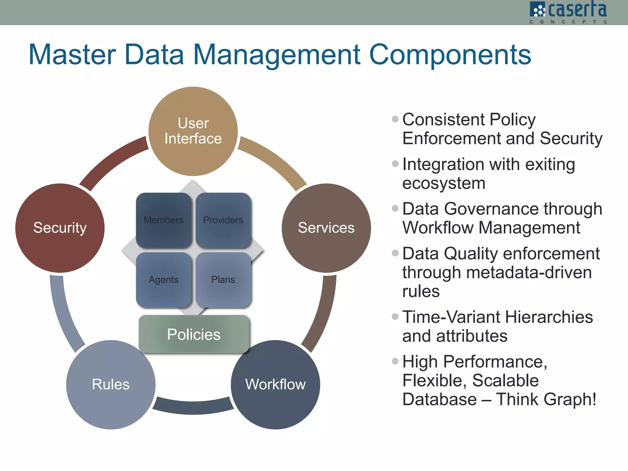 Data
User
Interface
Services
WorkflowRules
Security
Members Providers
Agents Plans
Policies
Consistent Policy
Enforcement and Security
Integration with exiting
ecosystem
Data Governance through
Workflow Management
Data Quality enforcement
through metadata-driven
rules
Time-Variant Hierarchies
and attributes
High Performance,
Flexible, Scalable
Database – Think Graph!
Master Data Management Components
 