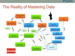 The Reality of Mastering Data
 