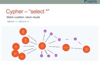 Cypher – “select *”
Match a pattern, return results
 