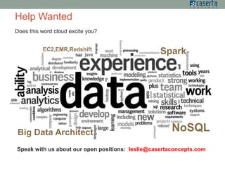 Does this word cloud excite you?
Speak with us about our open positions: leslie@casertaconcepts.com
Help Wanted
Spark
Big Data Architect NoSQL
EC2,EMR,Redshift
 