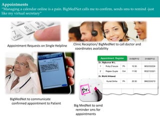 BigMedNet to communicate
confirmed appointment to Patient
Appointment Requests on Single Helpline Clinic Reception/ BigMedNet to call doctor and
coordinates availability
01/SEP/12 01/SEP/12
Dr. Rajkumar M L
1 Ruby D’souza Ph 10:30 9832332224
2 Rajeev Gupta Onl 11:00 9532123321
Dr. Mohit Ahlawat
3 Kunal Sinha Ph 20:30 9842333210
Appointment Register
Appointments
“Managing a calendar online is a pain. BigMedNet calls me to confirm, sends sms to remind -just
like my virtual secretary”
Big MedNet to send
reminder sms for
appointments
 