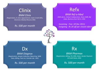 Big mednet product details