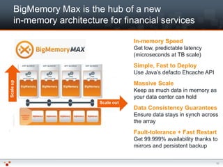 BigMemory Max is the hub of a new
     in-memory architecture for financial services

                                      In-memory Speed
                                      Get low, predictable latency
                                      (microseconds at TB scale)
                                      Simple, Fast to Deploy
                                      Use Java’s defacto Ehcache API
Scale up




                                      Massive Scale
                                      Keep as much data in memory as
                                      your data center can hold
                          Scale out
                                      Data Consistency Guarantees
                                      Ensure data stays in synch across
                                      the array
                                      Fault-tolerance + Fast Restart
                                      Get 99.999% availability thanks to
                                      mirrors and persistent backup


                                                                       10
 