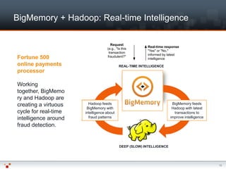 BigMemory + Hadoop: Real-time Intelligence

                                        Request
                                                             Real-time response
                                     (e.g., "Is this
                                                             "Yes" or "No,"
                                      transaction
                                                             informed by latest
Fortune 500                          fraudulent?"
                                                             intelligence
online payments                               REAL-TIME INTELLIGENCE
                                              REAL-TIME INTELLIGENCE
processor
                                                       BigMemory
Working
together, BigMemo
ry and Hadoop are
                         Hadoop feeds
                           Hadoop feeds                                    BigMemory feeds
                                                                           BigMemory feeds
creating a virtuous    Long-term,
                       BigMemory with
                         BigMemory with                                  Real-time latest
                                                                           Hadoop with
                                                                           Hadoopwith latest
cycle for real-time   intelligence data
                       iterative about
                        intelligence about                                   transactions to
                                                                            transactions to
                                                                         in-memory data
intelligence around    analysis
                         fraud patterns
                           fraud patterns                                 improve intelligence
                                                                         improve intelligence

fraud detection.


                                              DEEP (SLOW) INTELLIGENCE

                                              DEEP (SLOW) INTELLIGENCE

                                                                                                 15
 