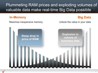 Plummeting RAM prices and exploding volumes of
valuable data make real-time Big Data possible
 In-Memory                                     Big Data
 Maximize inexpensive memory   Unlock the value in your data




                                 Explosion in
          Steep drop in
                                  volume of
          price of RAM
                                business data




                                                               5
 