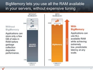 BigMemory lets you use all the RAM available
in your servers, without expensive tuning



Without                             With
BigMemory                           BigMemory
Applications can                    Applications can
store only a few                    use ALL
GB of data in                       available RAM
RAM before                          while achieving
garbage                             extremely
collection                          low, predictable
degrades                            latency at any
performance.                        scale.




                                                       9
 