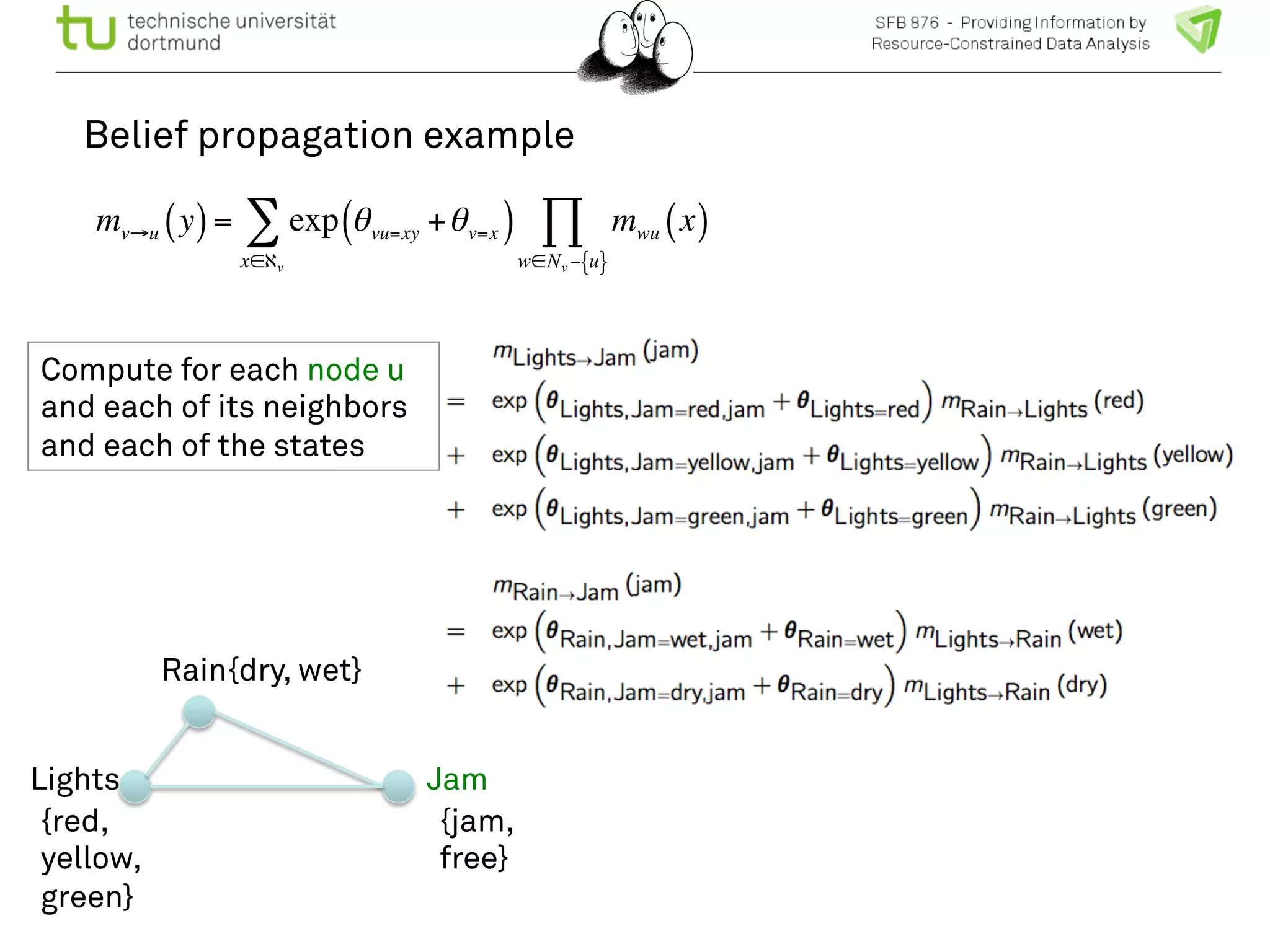 Belief propagation example 
Π 
Σ 
mv→u (y) = exp θvu=xy +θv=x ( ) mwu (x) 
Lights 
Rain 
Jam 
{jam, 
free} 
{dry, wet} 
{red, 
yellow, 
green} 
w∈Nv−{u} 
x∈ℵv 
Compute for each node u 
and each of its neighbors 
and each of the states 
 