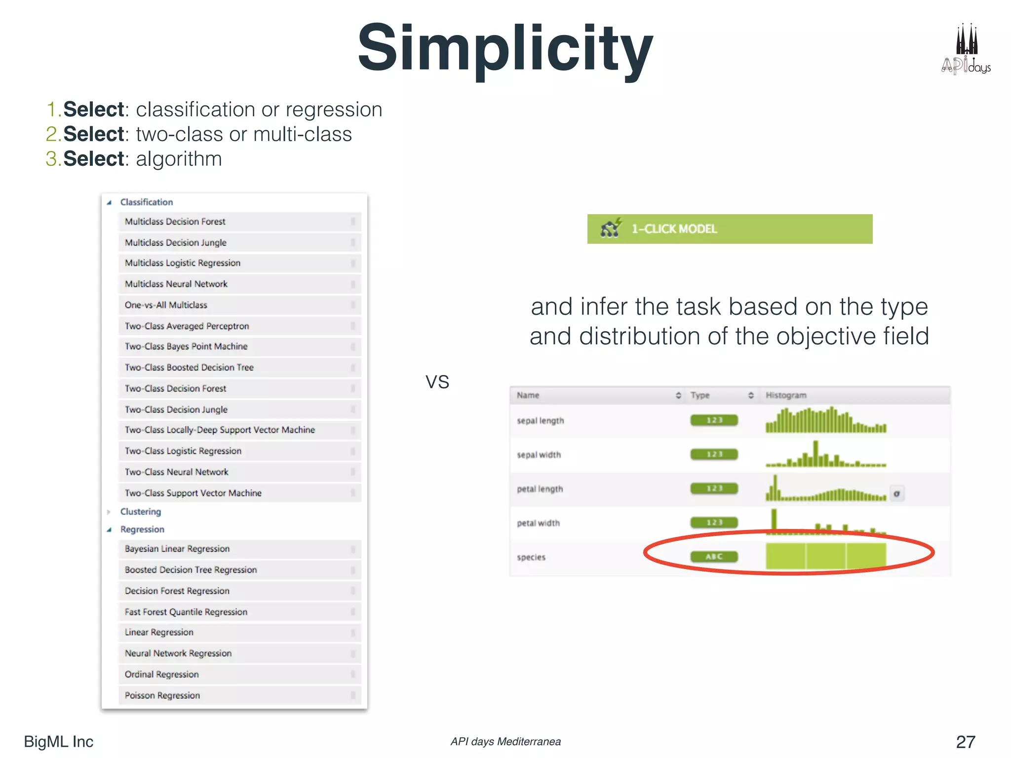 BigML Inc API days Mediterranea 27
Simplicity
vs
1.Select: classiﬁcation or regression
2.Select: two-class or multi-class
3.Select: algorithm
and infer the task based on the type
and distribution of the objective ﬁeld
 