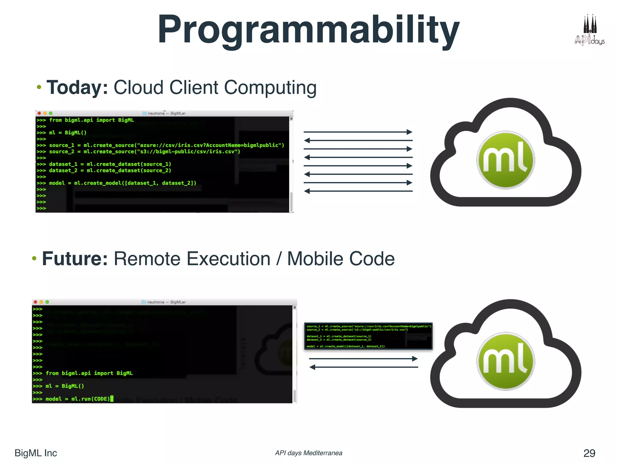 BigML Inc API days Mediterranea 29
Programmability
• Future: Remote Execution / Mobile Code
• Today: Cloud Client Computing
 