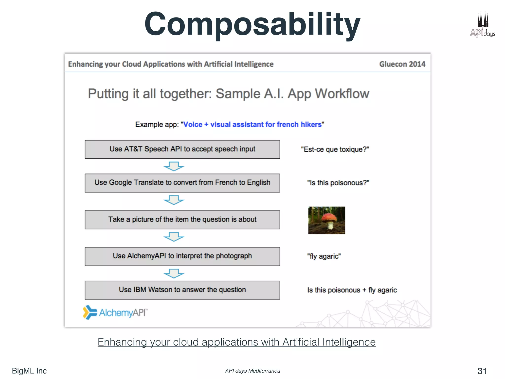 BigML Inc API days Mediterranea 31
Composability
Enhancing your cloud applications with Artiﬁcial Intelligence
 