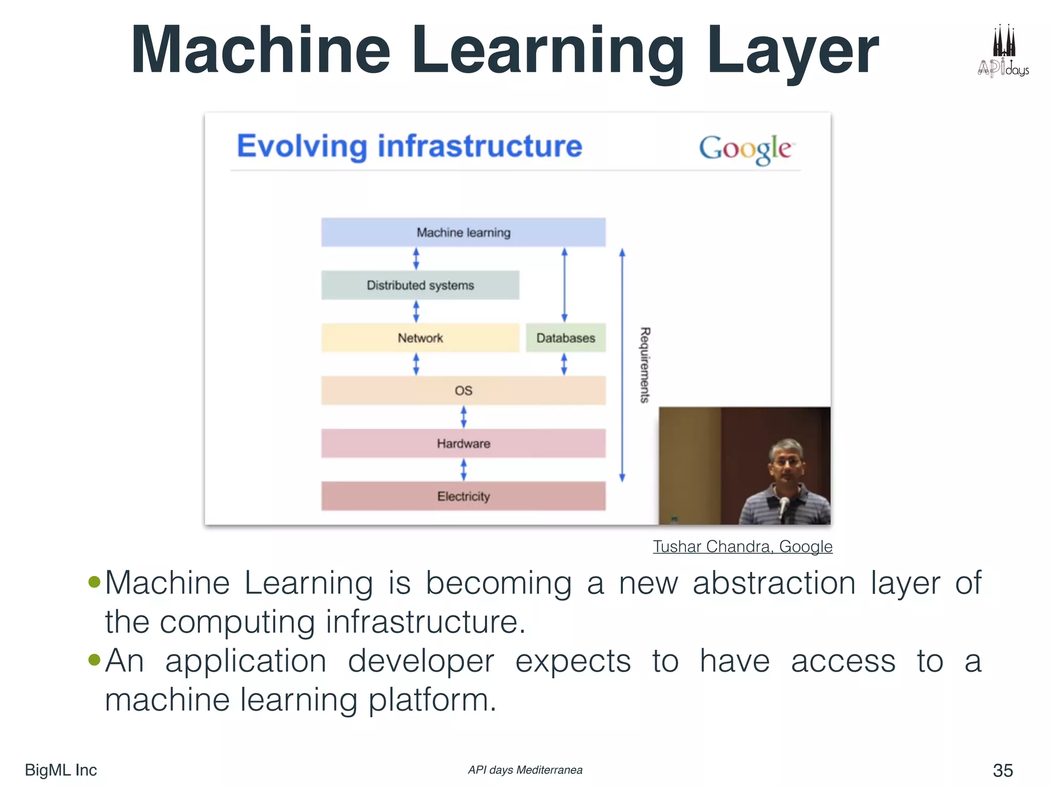 BigML Inc API days Mediterranea 35
Machine Learning Layer
•Machine Learning is becoming a new abstraction layer of
the computing infrastructure.
•An application developer expects to have access to a
machine learning platform.
Tushar Chandra, Google
 