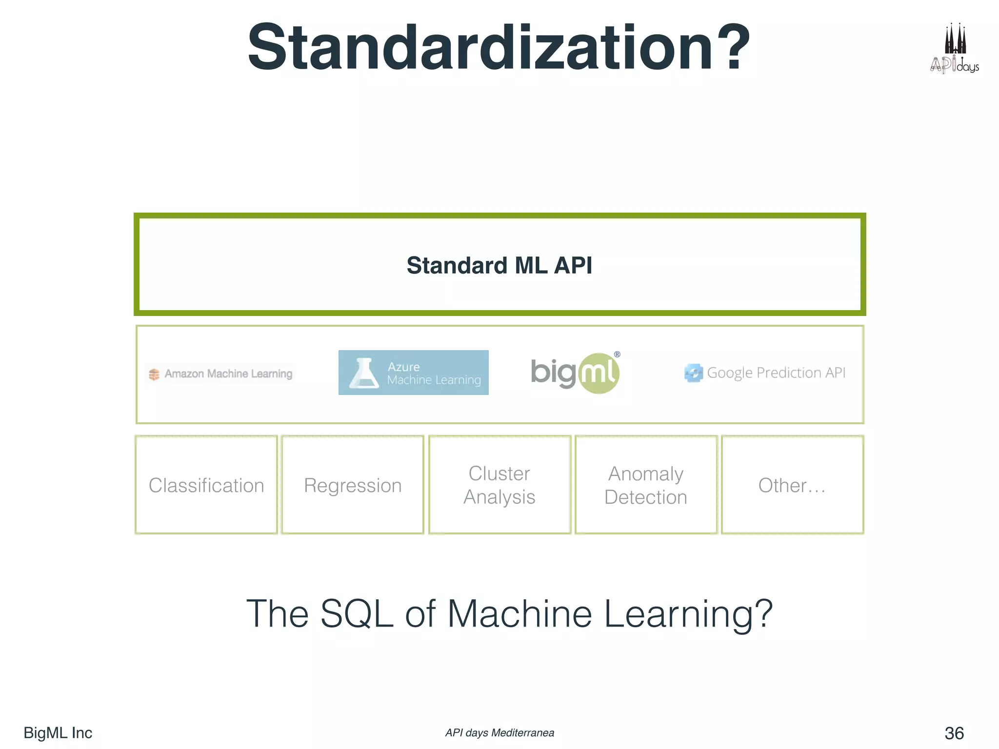 BigML Inc API days Mediterranea 36
Standardization?
Classiﬁcation Regression
Cluster
Analysis
Anomaly
Detection
Other…
Standard ML API
The SQL of Machine Learning?
 
