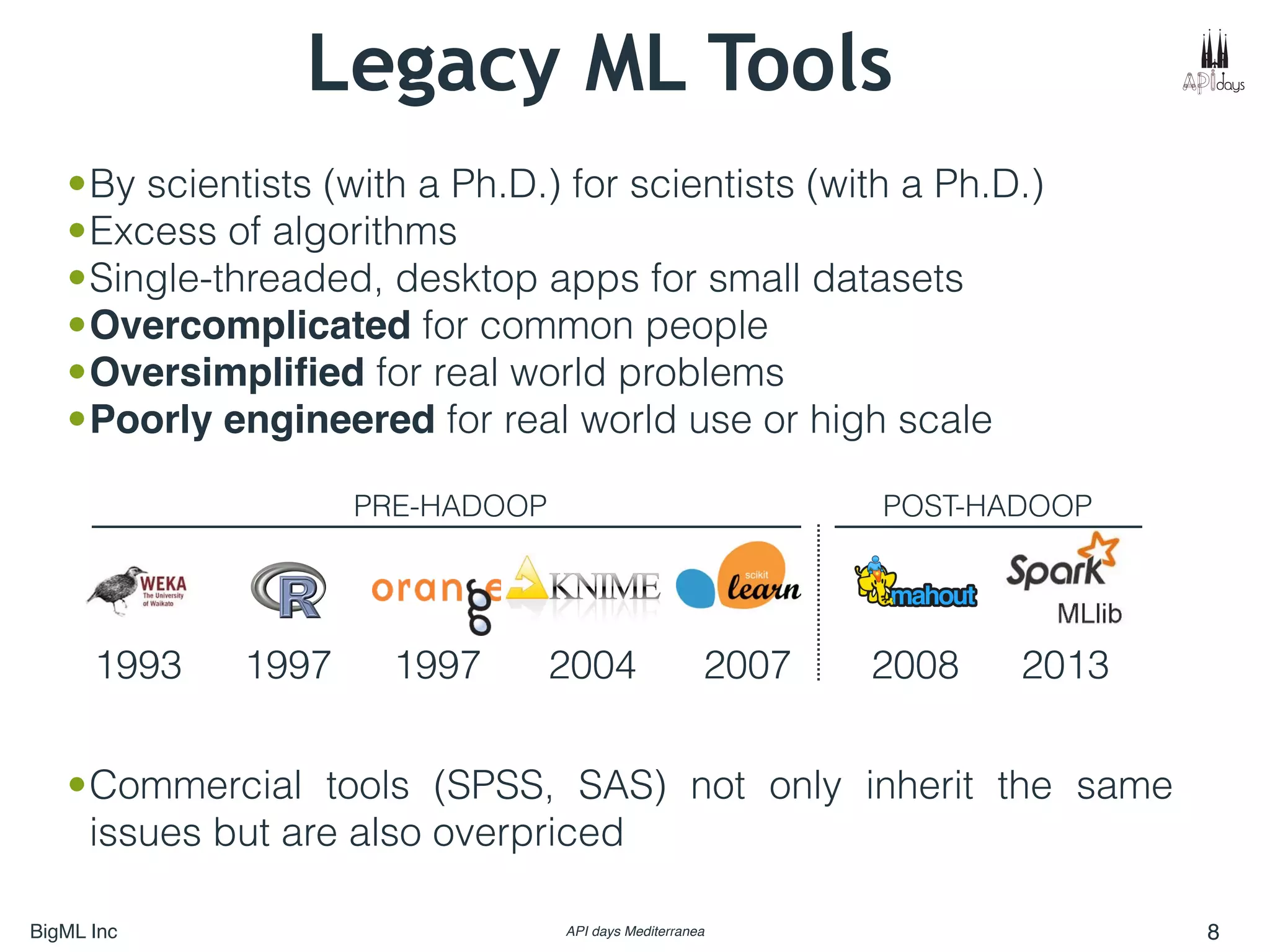 BigML Inc API days Mediterranea 8
Legacy ML Tools
•By scientists (with a Ph.D.) for scientists (with a Ph.D.)
•Excess of algorithms
•Single-threaded, desktop apps for small datasets
•Overcomplicated for common people
•Oversimpliﬁed for real world problems
•Poorly engineered for real world use or high scale
1993 1997 20071997 2004 2008 2013
PRE-HADOOP POST-HADOOP
•Commercial tools (SPSS, SAS) not only inherit the same
issues but are also overpriced
 