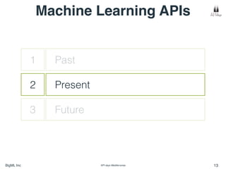 BigML Inc API days Mediterranea 13
Past
Machine Learning APIs
1
2 Present
3 Future
 