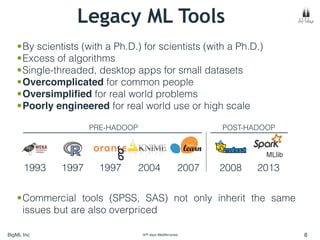 The Past, Present, and Future of Machine Learning APIs Slide 8