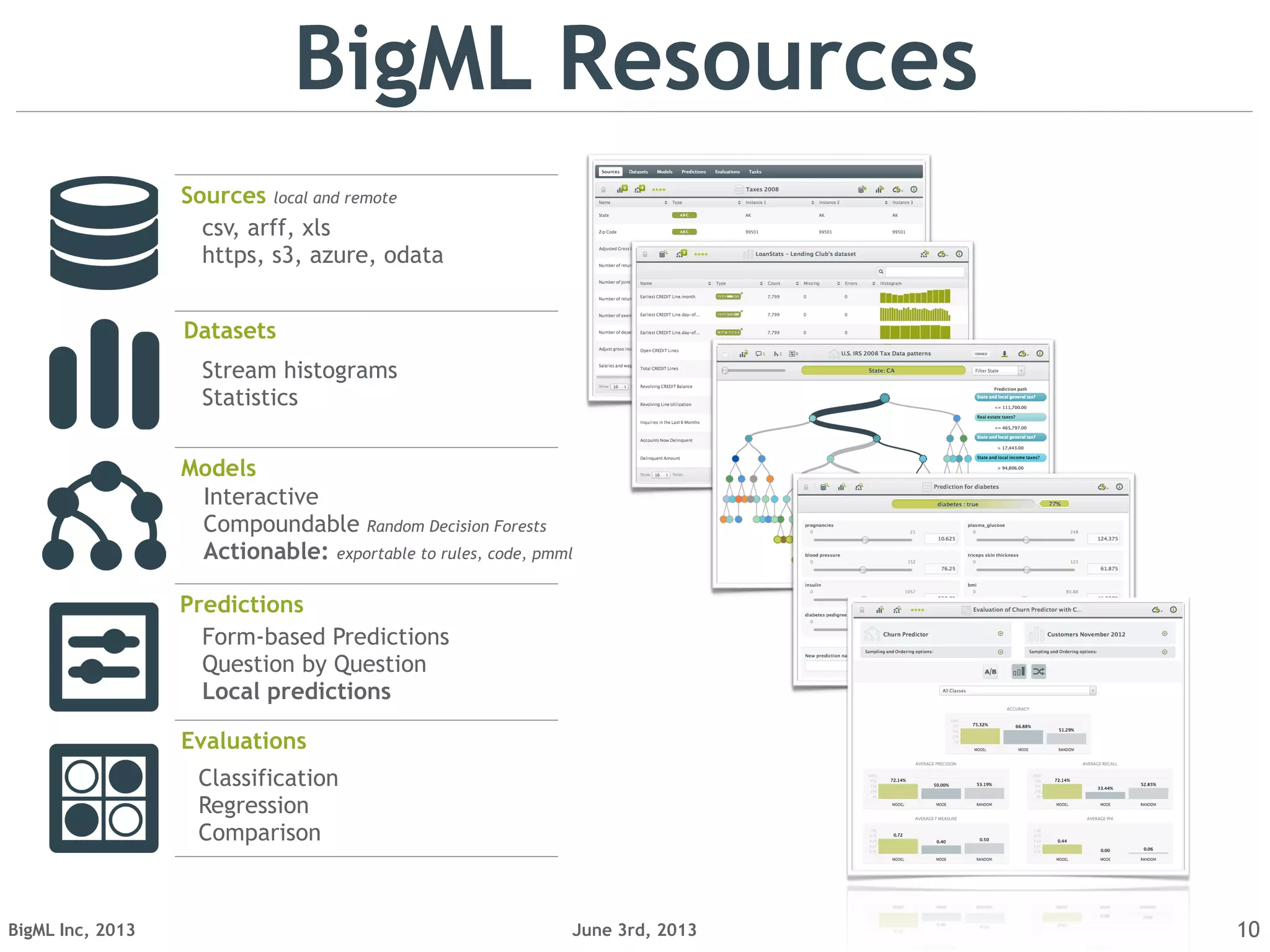 June 3rd, 2013BigML Inc, 2013 10
BigML Resources
csv, arff, xls
https, s3, azure, odata
Sources local and remote
Datasets
Stream histograms
Statistics
Models
Interactive
Compoundable Random Decision Forests
Actionable: exportable to rules, code, pmml
Predictions
Form-based Predictions
Question by Question
Local predictions
Evaluations
Classification
Regression
Comparison
 