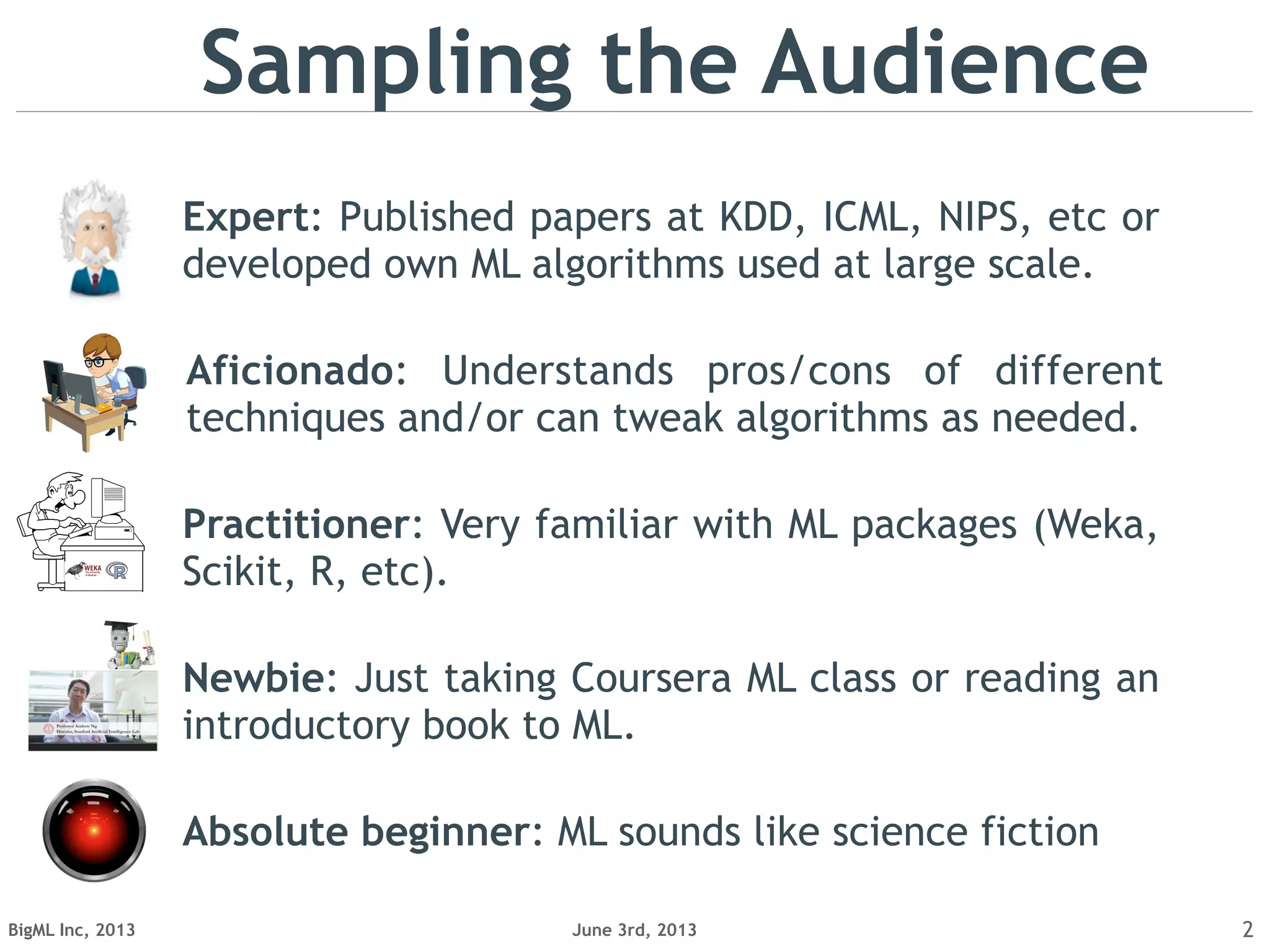 June 3rd, 2013BigML Inc, 2013 2
Expert: Published papers at KDD, ICML, NIPS, etc or
developed own ML algorithms used at large scale.
Sampling the Audience
Aficionado: Understands pros/cons of different
techniques and/or can tweak algorithms as needed.
Newbie: Just taking Coursera ML class or reading an
introductory book to ML.
Absolute beginner: ML sounds like science fiction
Practitioner: Very familiar with ML packages (Weka,
Scikit, R, etc).
 