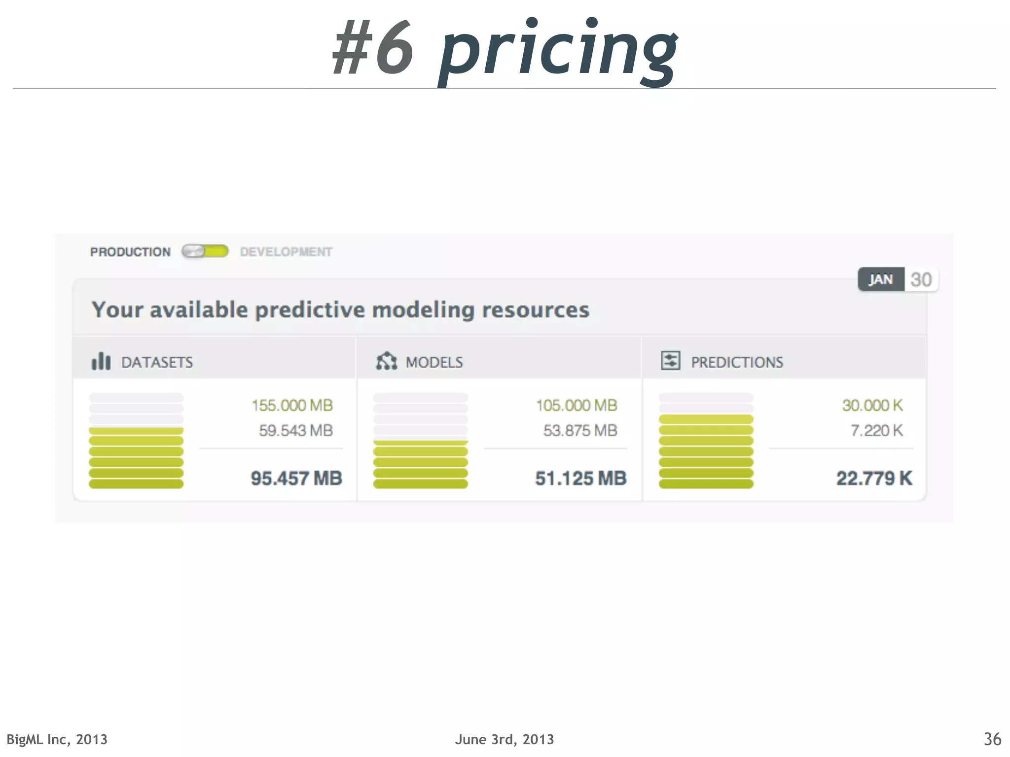 June 3rd, 2013BigML Inc, 2013 36
#6 pricing
 