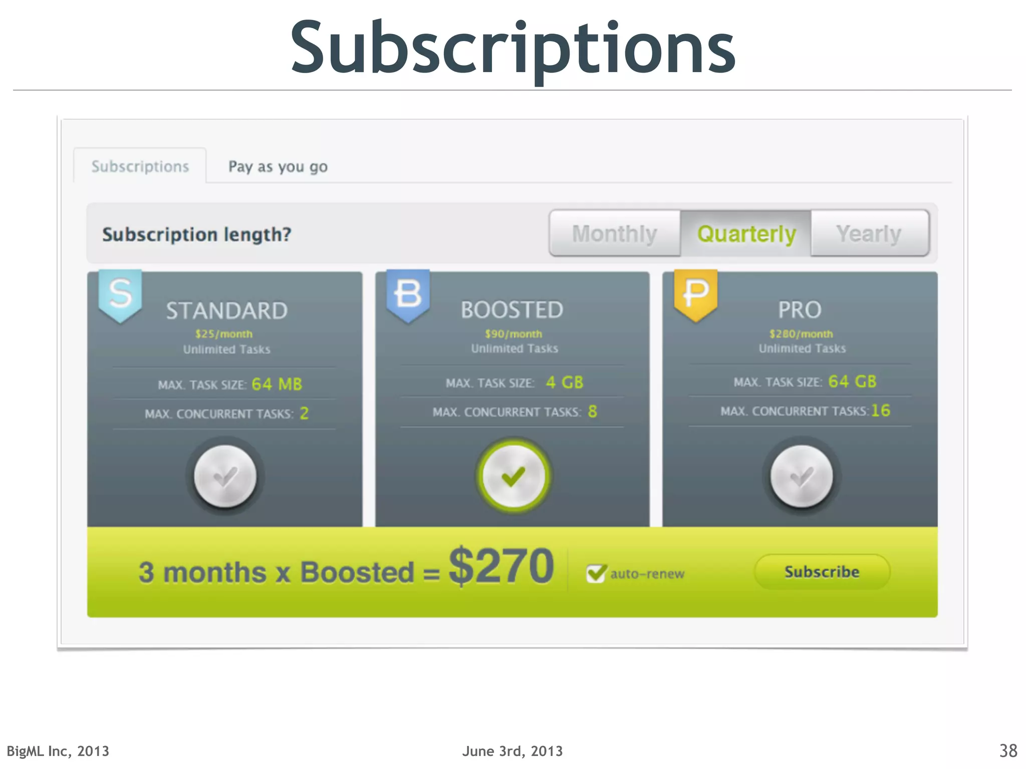 June 3rd, 2013BigML Inc, 2013 38
Subscriptions
 