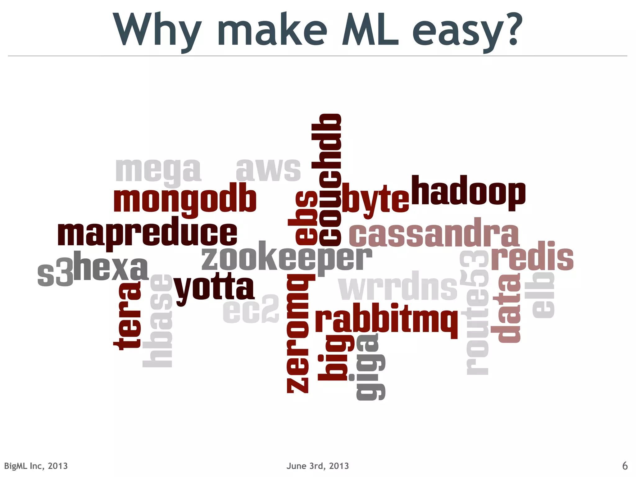 June 3rd, 2013BigML Inc, 2013 6
Why make ML easy?
 