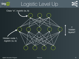 BigML Education Program 10Deepnets
Logistic Level Up
Class “a”, logistic (w, b)
Hidden node 1,

logistic (w, b)
n
hidden 

layers?
 