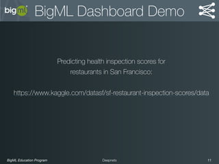BigML Education Program 11Deepnets
BigML Dashboard Demo
Predicting health inspection scores for
restaurants in San Francisco:
https://www.kaggle.com/datasf/sf-restaurant-inspection-scores/data
 