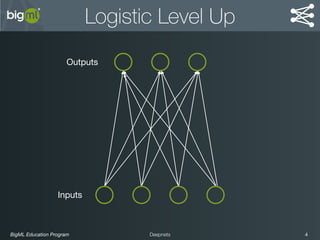 BigML Education Program 4Deepnets
Logistic Level Up
Outputs
Inputs
 