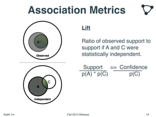 BigML	Inc Fall	2015	Release
LiO	
Ra>o	of	observed	support	to	
support	if	A	and	C	were	
sta>s>cally	independent.		
	Support...