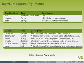 BigML.io: Source Arguments

 One Required      Type                     Description
 ﬁle               multipart form data      File.
 remote            String                   URL of the remote source.
 data              String                   Inline data in tabular format.



 Optional          Type       Description
 category          Integer    The category that best describes the data.
 description       String     A description of the source of up to 8192 characters.
 name              String     The name you want to give to the new source.
 private           Boolean    Whether you want your source to be private or not.
 source parser     Object     Set of parameters to parse the source.
 tags              List       A list of strings that help classify and index your source.



                             Table : Source Arguments

       BigML Inc                  BigML.io: The BigML API            October 12, 2012   14 / 66
 
