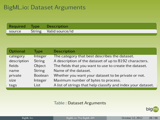 BigML.io: Dataset Arguments

 Required      Type       Description
 source        String     Valid source/id




 Optional           Type      Description
 category           Integer   The category that best describes the dataset.
 description        String    A description of the dataset of up to 8192 characters.
 ﬁelds              Object    The ﬁelds that you want to use to create the dataset.
 name               String    Name of the dataset.
 private            Boolean   Whether you want your dataset to be private or not.
 size               Integer   Maximum number of bytes to process.
 tags               List      A list of strings that help classify and index your dataset.



                              Table : Dataset Arguments


        BigML Inc                    BigML.io: The BigML API          October 12, 2012   28 / 66
 