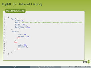 BigML.io: Dataset Listing
     Dataset Listing

 1    {
 2        "meta": {
 3            "limit": 10,
 4            "next": "/dataset?limit=10&offset=20&username=ciskoo&api_key=70aaae8d77699bc5d43788a5",
 5            "offset": 10,
 6            "previous": null,
 7            "total_count": 2114
 8        },
 9        "objects": [
10            {
11                "code": 200,
12                "columns": 120,
13                ...
14            },
15            ...
16            {
17                "code": 200,
18                "columns": 5,
19                ...
20            }
21        ]
22    }




           BigML Inc                       BigML.io: The BigML API                 October 12, 2012     35 / 66
 