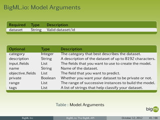 BigML.io: Model Arguments

 Required      Type     Description
 dataset       String   Valid dataset/id



 Optional           Type        Description
 category           Integer     The category that best describes the dataset.
 description        String      A description of the dataset of up to 8192 characters.
 input ﬁelds        List        The ﬁelds that you want to use to create the model.
 name               String      Name of the dataset.
 objective ﬁelds    List        The ﬁeld that you want to predict.
 private            Boolean     Whether you want your dataset to be private or not.
 range              List        The range of successive instances to build the model.
 tags               List        A list of strings that help classify your dataset.



                              Table : Model Arguments

        BigML Inc                  BigML.io: The BigML API        October 12, 2012   41 / 66
 