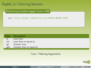BigML.io: Filtering Models
  Retrieving models bigger than 1 MB

    curl "https://bigml.io/model?size_gt=1048576;$BIGML_AUTH"




 Filter    Description
   lt      Less than
   lte     Less than or equal to
   gt      Greater than
   gte     Greater than or equal to


                           Table : Filtering Arguments




          BigML Inc               BigML.io: The BigML API       October 12, 2012   49 / 66
 