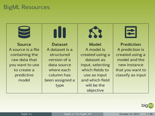 BigML Resources




      Source             Dataset                Model            Prediction
 A source is a ﬁle    A dataset is a          A model is       A prediction is
  containing the        structured         created using a    created using a
  raw data that        version of a           dataset as       model and the
 you want to use       data source         input, selecting    new instance
    to create a        where each           which ﬁelds to    that you want to
     predictive        column has            use as input     classify as input
       model         been assigned a       and which ﬁeld
                           type               will be the
                                               objective




       BigML Inc              BigML.io: The BigML API           October 12, 2012   7 / 66
 