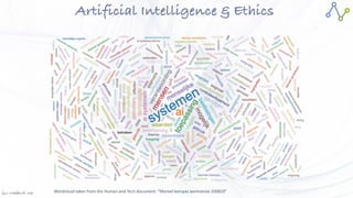 Jan W
. Veldsink MSc
Artificial Intelligence & Ethics
Wordcloud taken from the Human and Tech document: “Moreel kompas werkversie 200820”
 