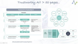 Jan W
. Veldsink MSc
Trustworthy AI? > 50 pages..
EthicsGuidelinesforTrustworthyAI EU
 