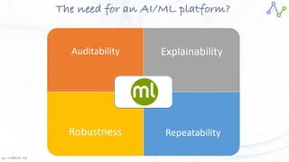 Jan W
. Veldsink MSc
The need for an AI/ML platform?
Auditability
Repeatability
 