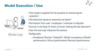 Jan W Veldsink / Grio
CONFIDENTIAL
Model Execution / Use
•The model is applied for the purpose of answering the
question!

•Are personal values or autonomy at stake?

•Permission from user / employee / customer is required

•Human in the loop /Is there a human making the last decision?

•Can the end-user influence the actions

•Safeguards:

• Feedback/ Monitor / Datadrift / Model competence /Model
performance / Ethics performance /Decision performance
Model Use
 