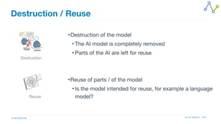 Jan W Veldsink / Grio
CONFIDENTIAL
Destruction / Reuse
•Destruction of the model

• The AI model is completely removed

• Parts of the AI are left for reuse

•Reuse of parts / of the model

• Is the model intended for reuse, for example a language
model?
Destruction
Reuse
 