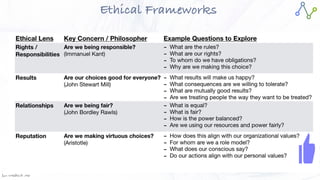 Jan W
. Veldsink MSc
Ethical Frameworks
 